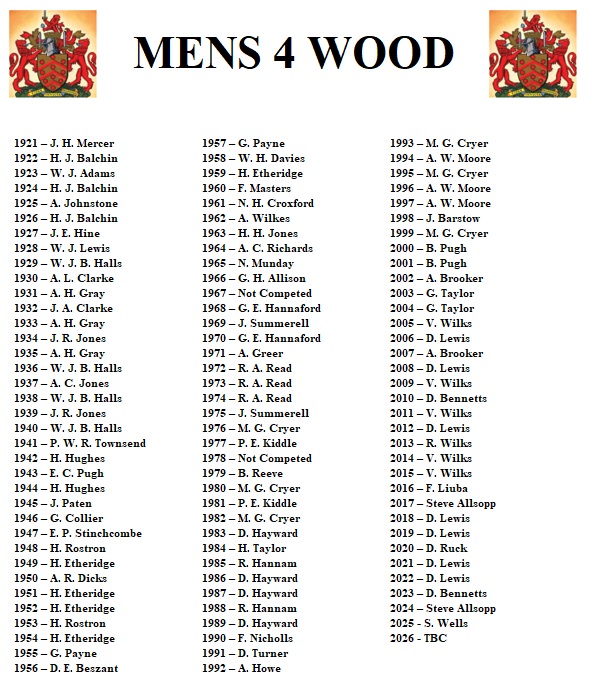Gloucester City Bowls Club Mens 4 Wood