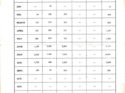 1967 Billingsgate receipt
