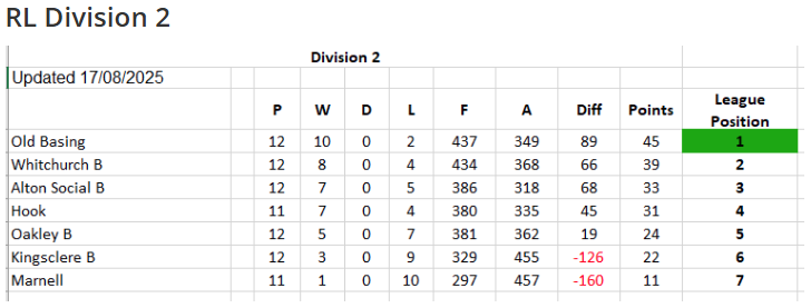 Friday Rinks League after 15th August