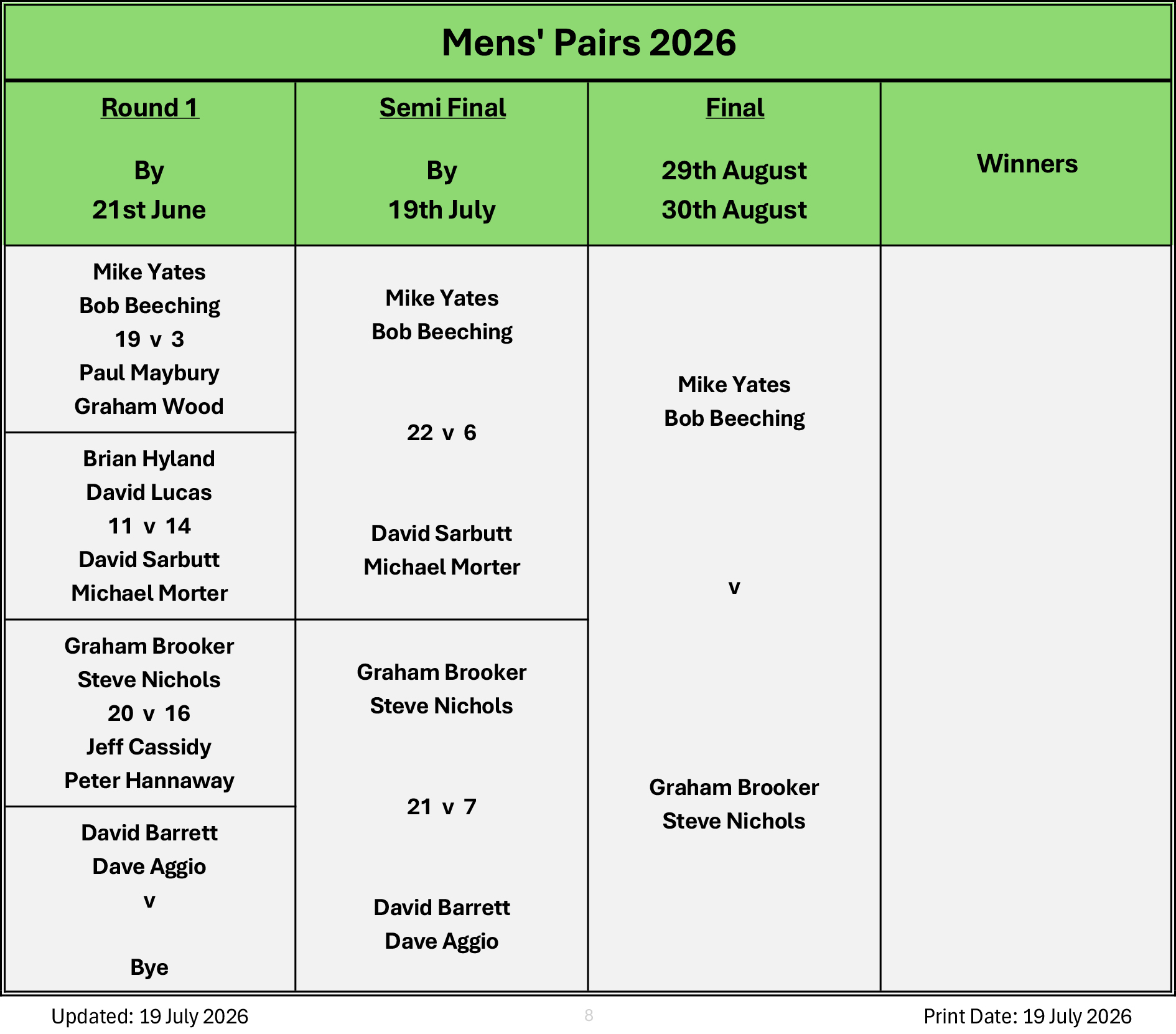 Billericay Bowling Club Men's Pairs