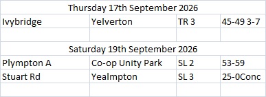 Plymouth & District Mens Bowling League Week 22 14th-19th September