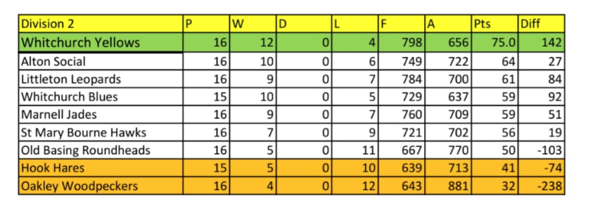 Wednesday League