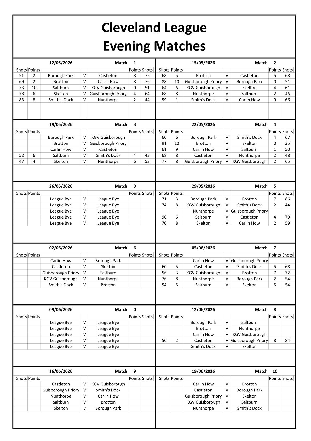 Smiths Dock Bowling Club Evening League Results