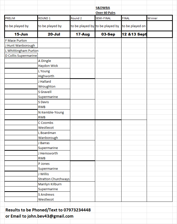 Swindon and District Women's Bowls Association Over 60 Pairs