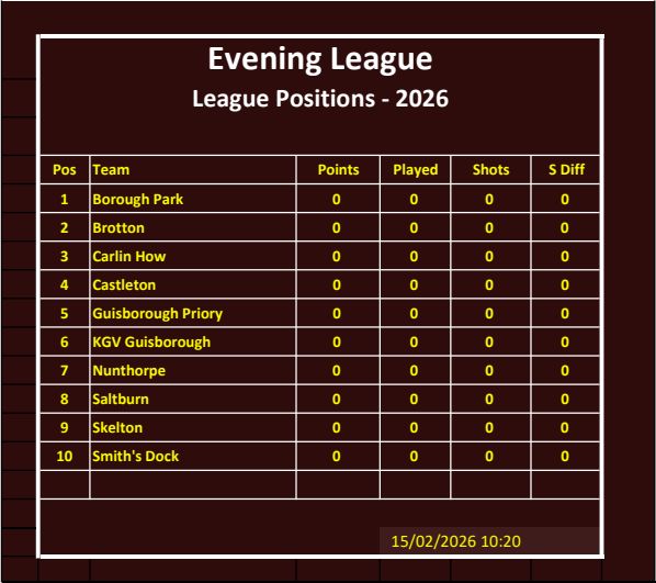 CLEVELAND BOWLS LEAGUE 1921 Evening League Table