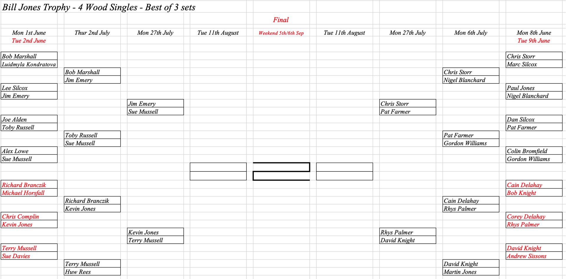 Hereford Bowling Club Bill Jones Cup