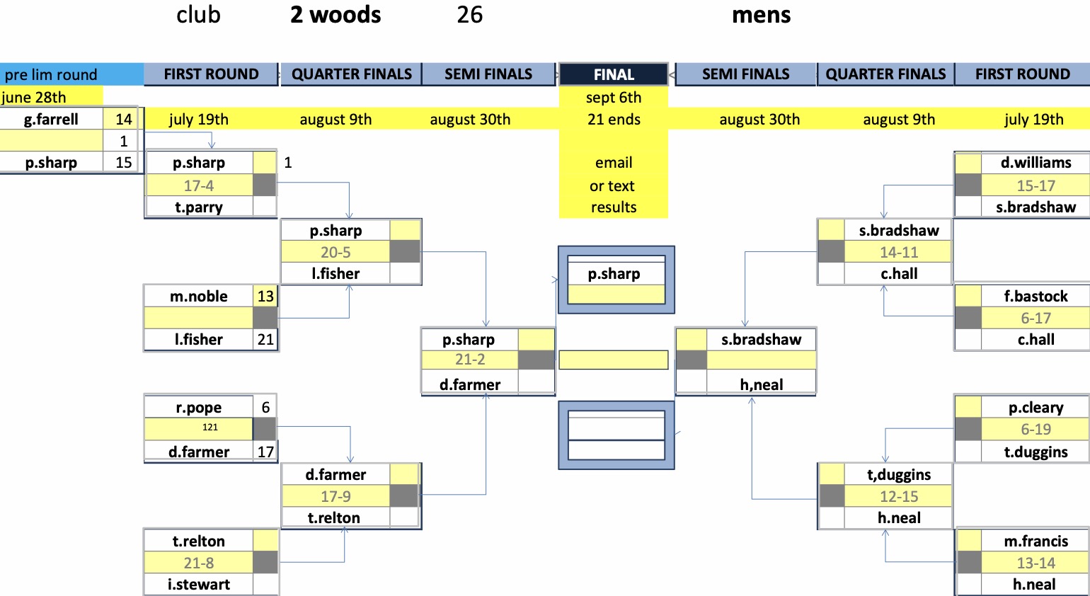 Rugby Thornfield Outdoor Bowls Club Mens Club Competitions
