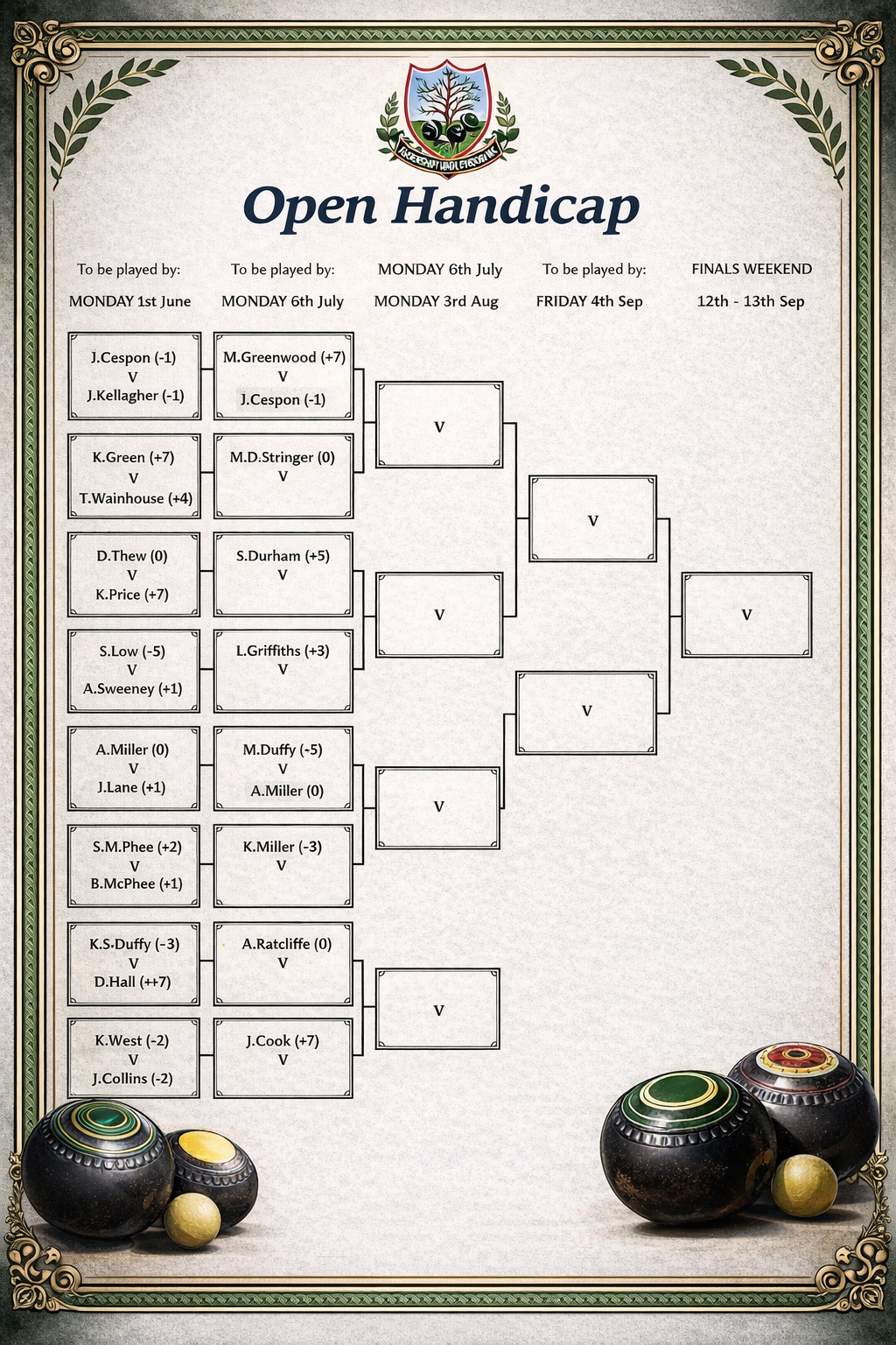 Aldershot Underwood Bowls Club Open Handicap