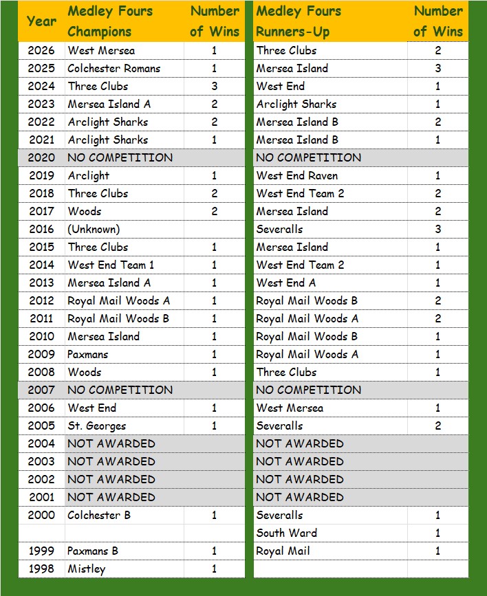 Colchester Borough Bowling Association CBBA 2026 Medley Fours