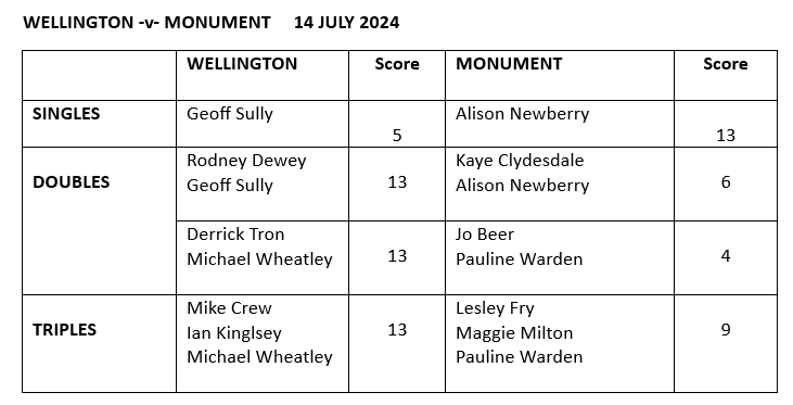 Wellington Petanque Club Devon League