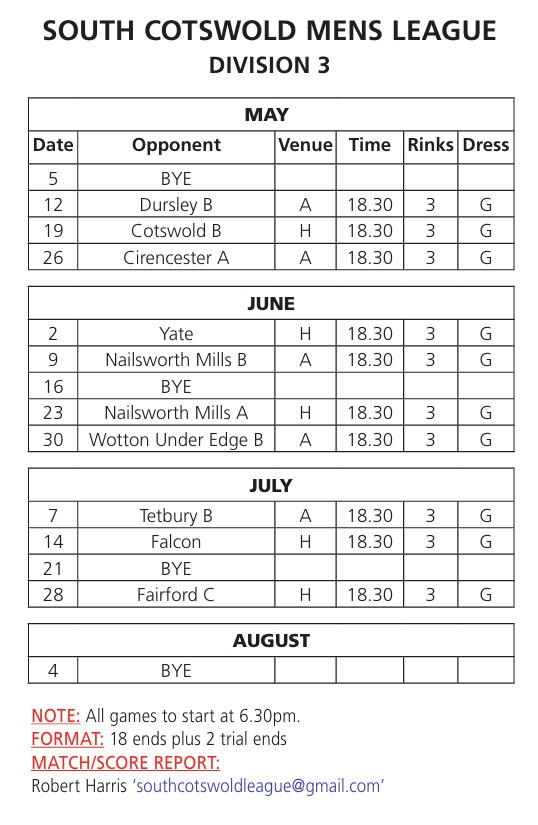 Victory Park Bowls Club MEN’S 'C’ Div 4 2025