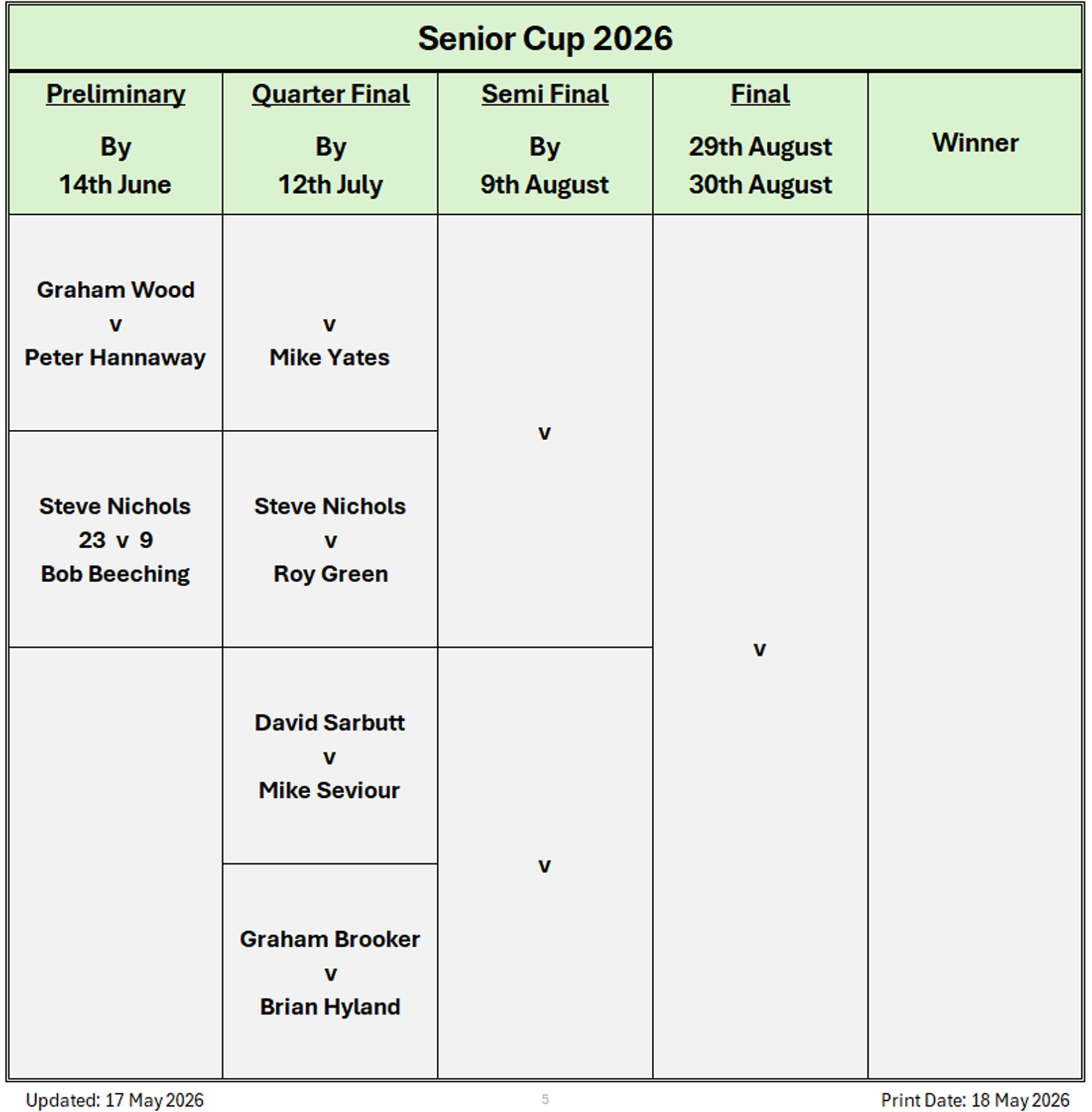 Billericay Bowling Club Senior Cup