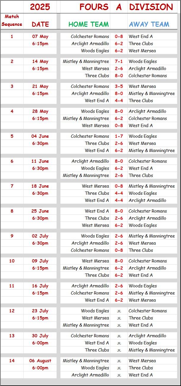Colchester Borough Bowling Association CBBA CBBA Fours 'A' Division