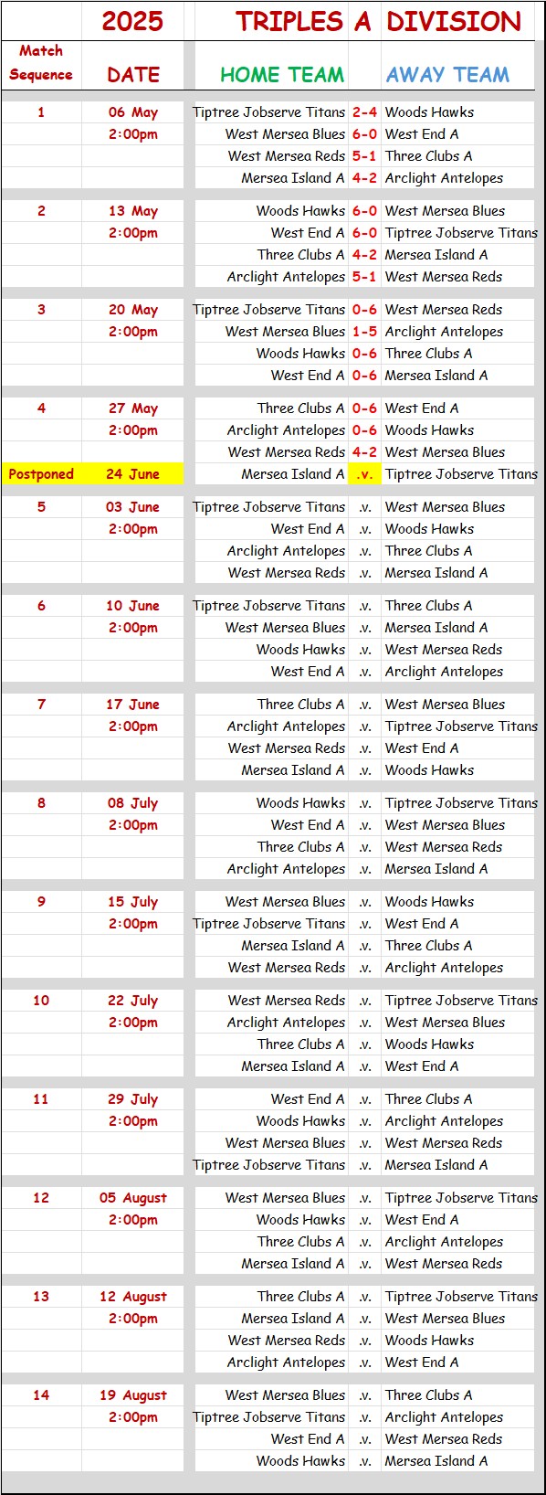 Colchester Borough Bowling Association CBBA CBBA Triples 'A' Division