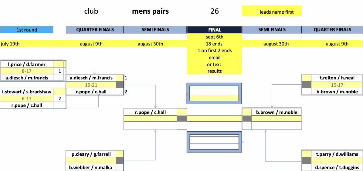 Rugby Thornfield Outdoor Bowls Club Mens Club Competitions