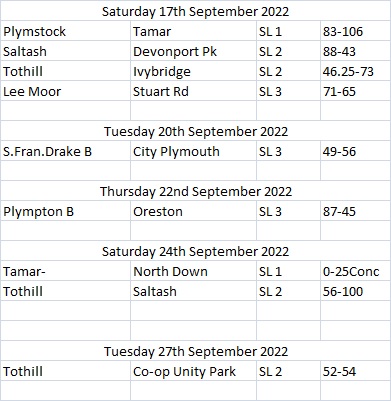 Plymouth & District Mens Bowling League Week 22 12-17th September