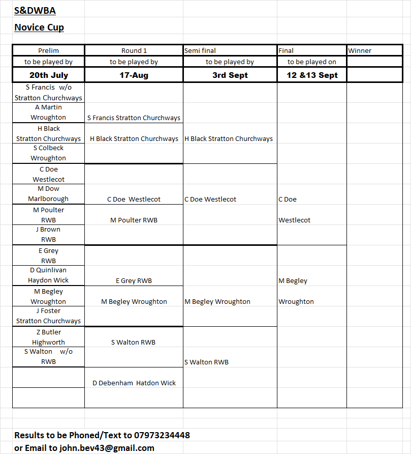 Swindon and District Women's Bowls Association Novice Singles
