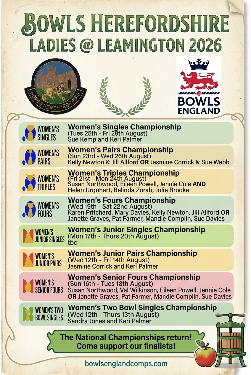 Bowls Herefordshire National Championships 2026