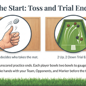 Ruislip Bowls Club Organising Your First Competition Match.
