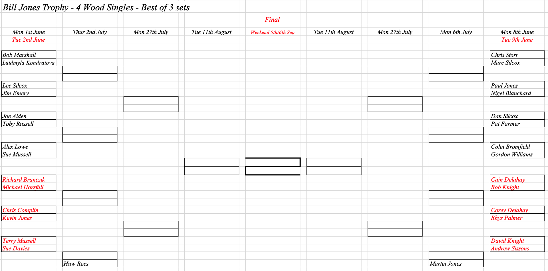 Hereford Bowling Club Bill Jones Cup