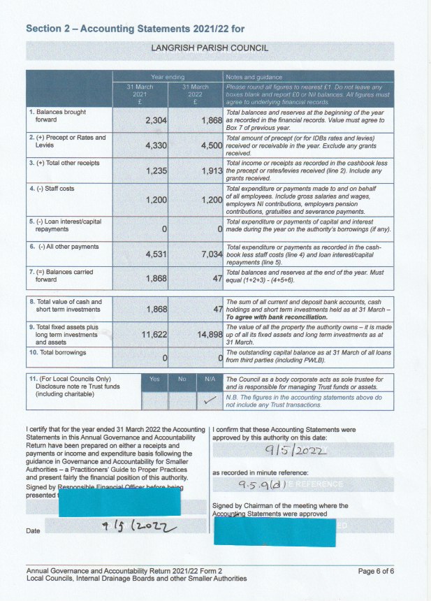 Langrish Parish Council Accounts 2021-2022