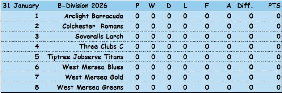 Severalls Bowls Club Tuesday Triples 'A' Team