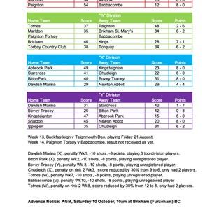 Bovey Tracey Bowling Club. Over 55,s Results & Tables