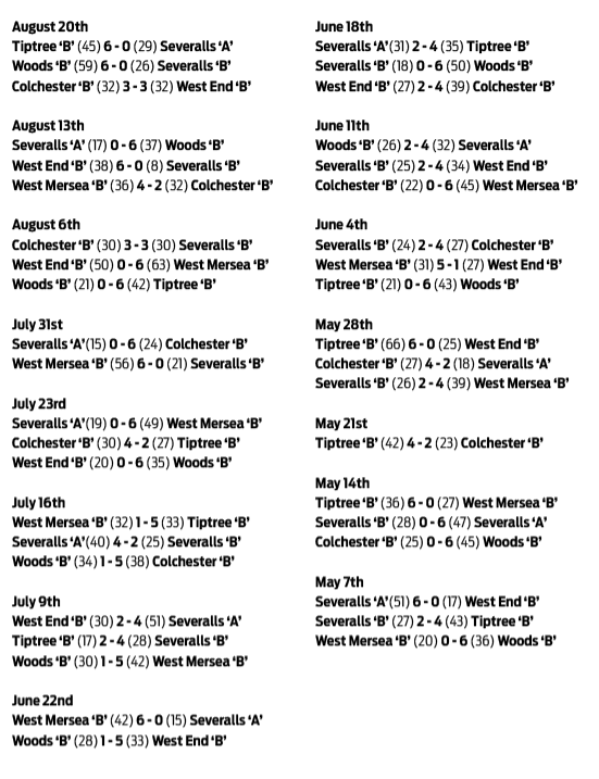 Three Clubs Bowling Club CBBA Triples 'B' Division and Results