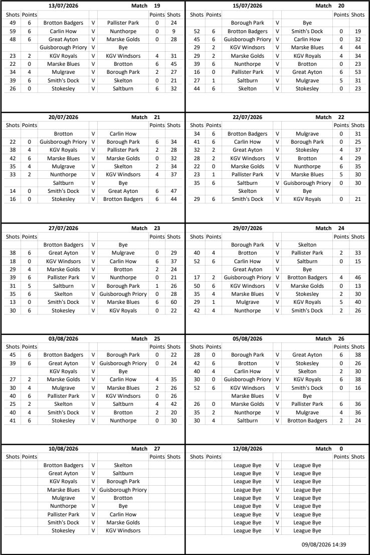Smiths Dock Bowling Club Afternoon League Results