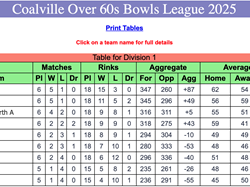Coalville Town Bowls Club C & D Over 60's 2025