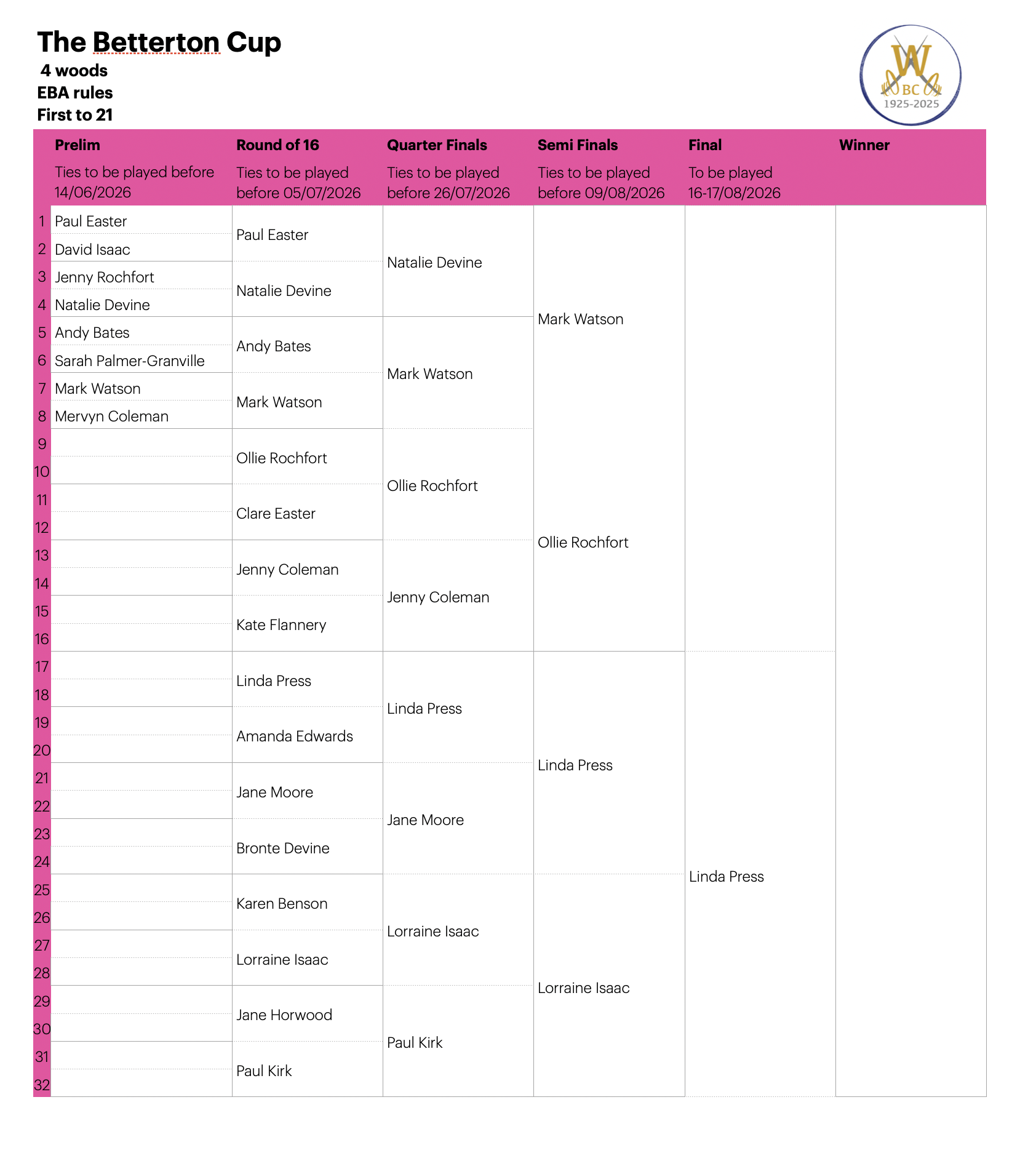 Willoughby Bowls Club 2026 Draw