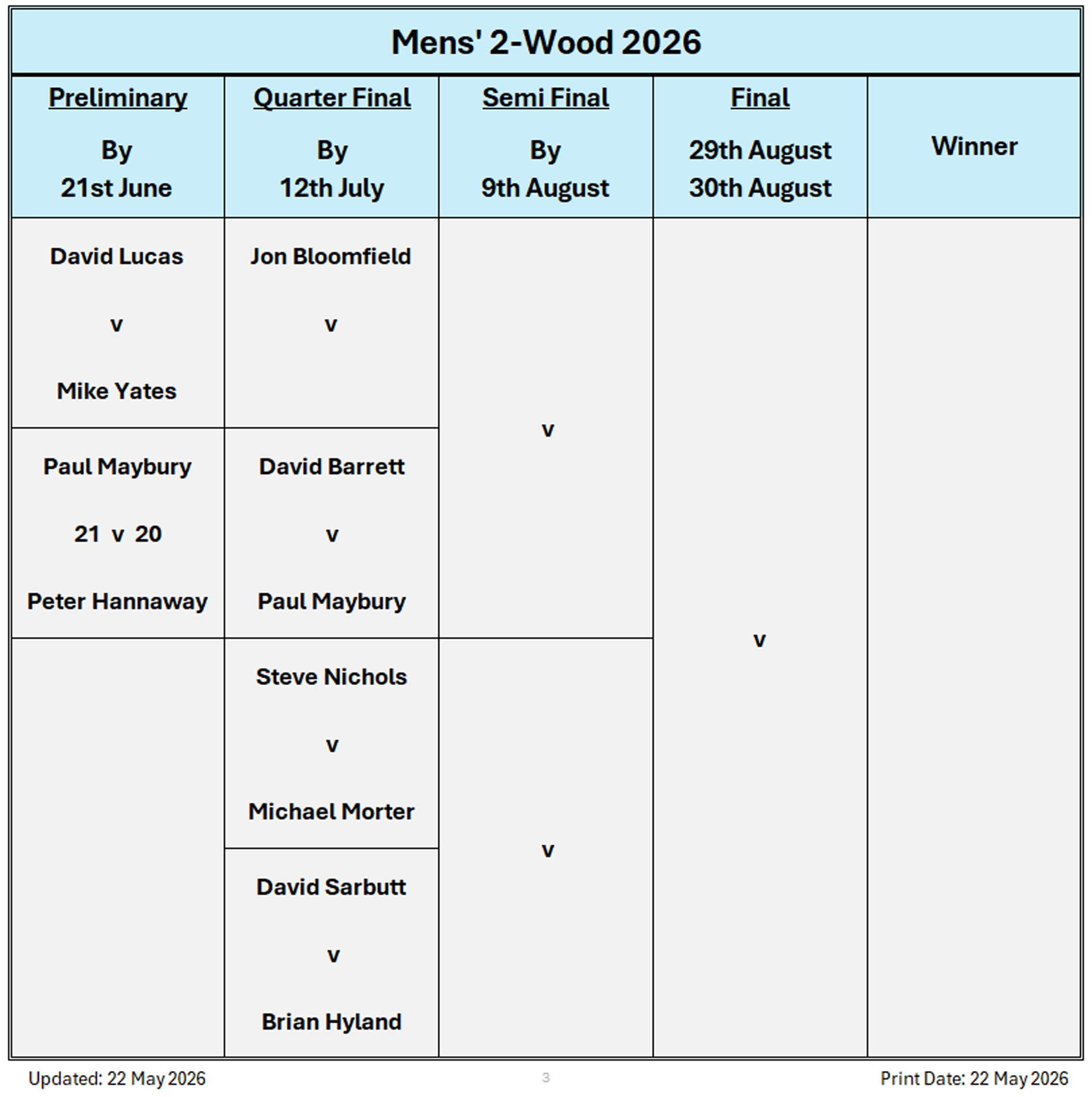 Billericay Bowling Club Mens' 2 Wood