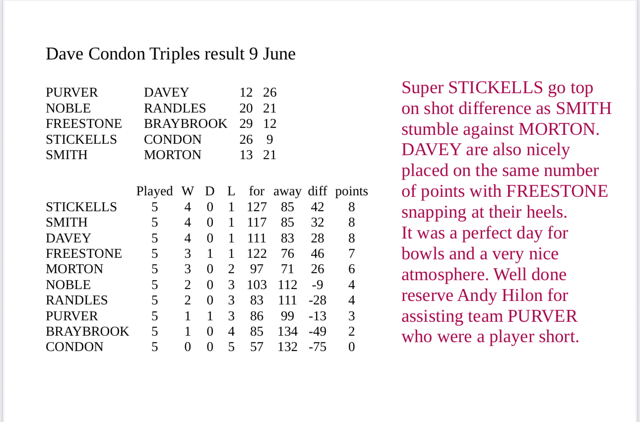 Romsey Bowling Club Dave Condon Triples