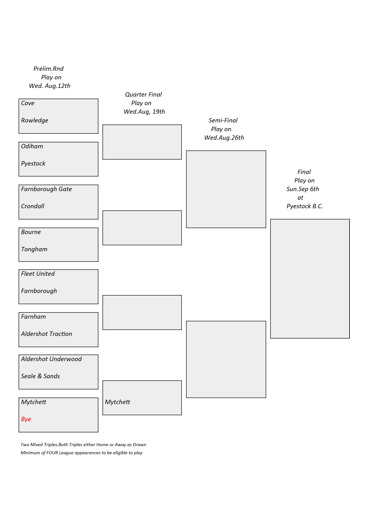  Farnham&District Bowling Association  Ken Britton Cup