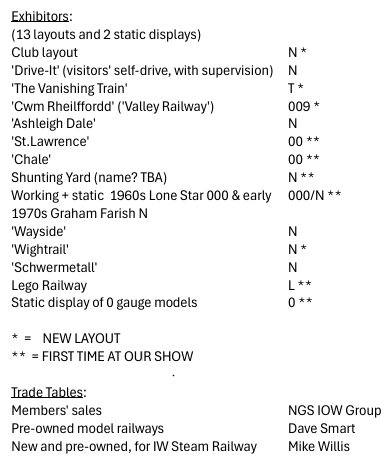 N Gauge Society - IoW Group MRS News - 23 March
