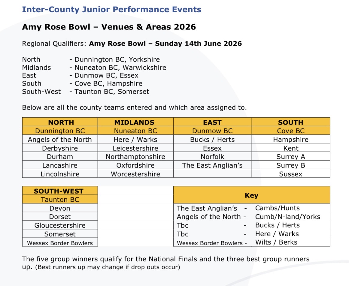 Bowls Derbyshire Fixtures