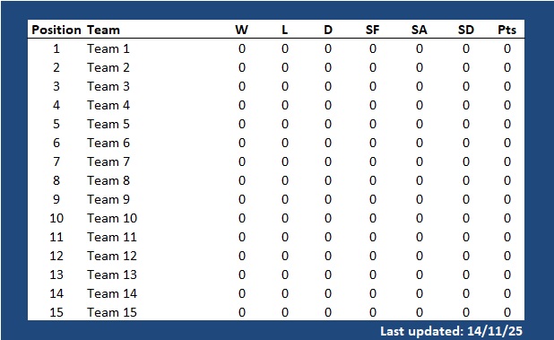 Cowplain Bowling Club 'Hyland Games' 2025-26
