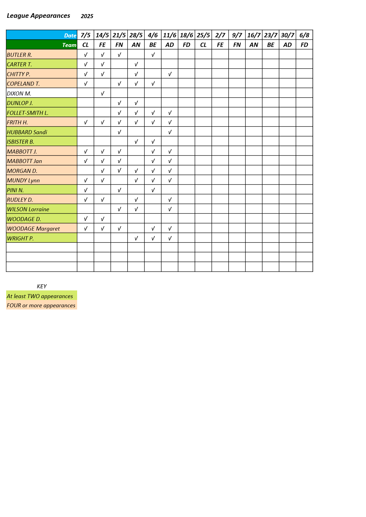  Farnham&District Bowling Association  Odiham & North Warnborough-OH