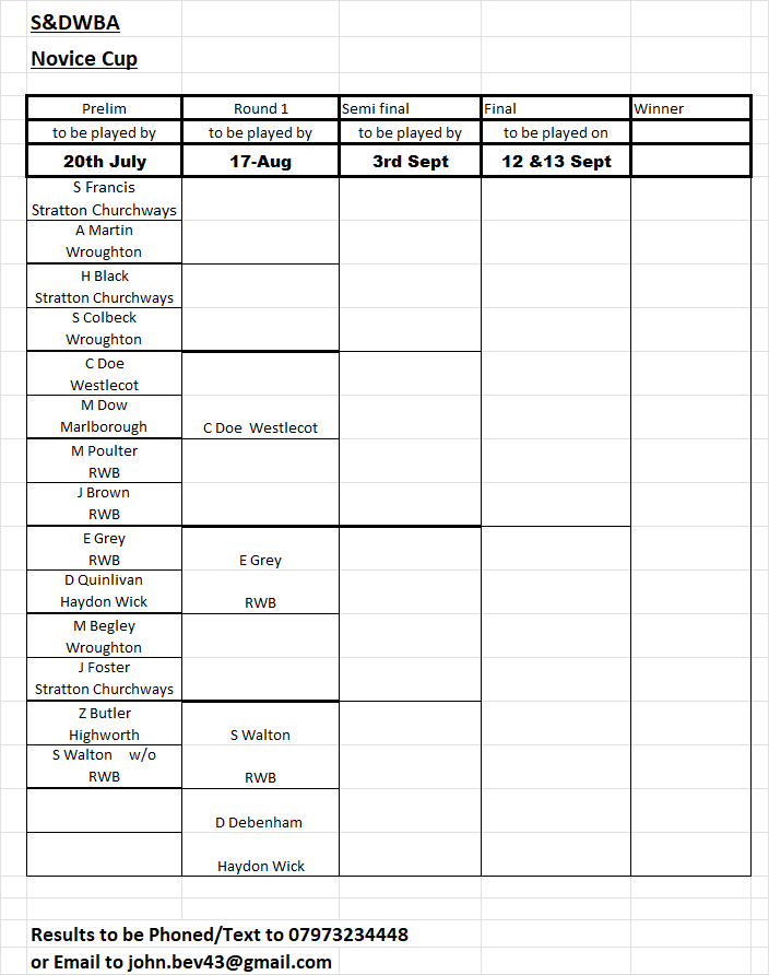 Swindon and District Women's Bowls Association Novice Singles
