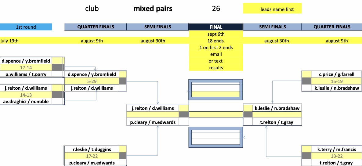 Rugby Thornfield Outdoor Bowls Club Mixed Club Competitions