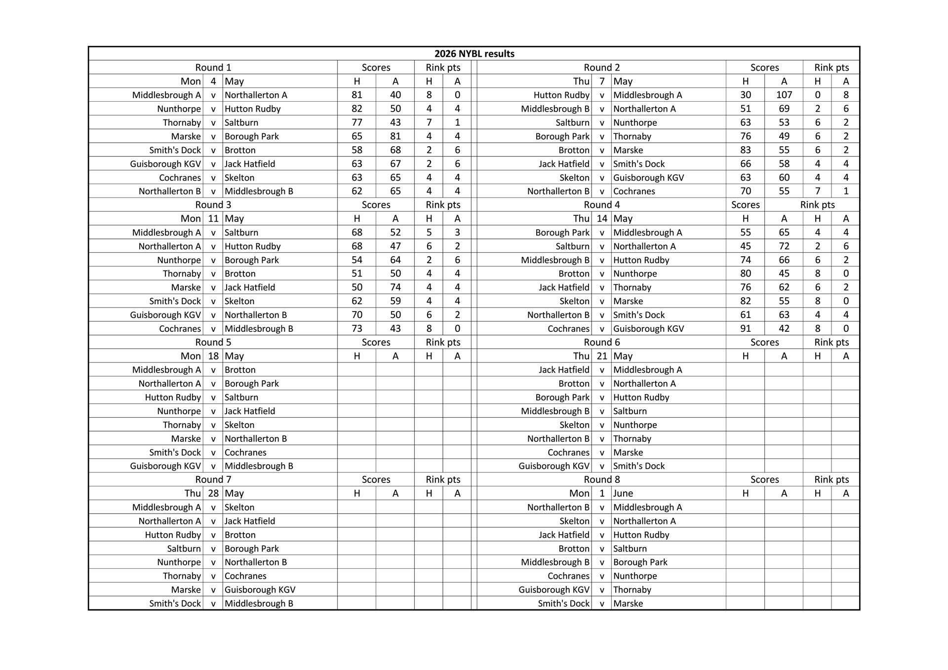 Smiths Dock Bowling Club North Yorkshire League Results