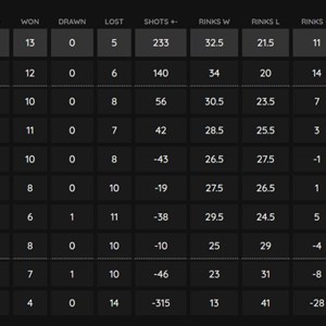 Men's B&D Premier Section 2