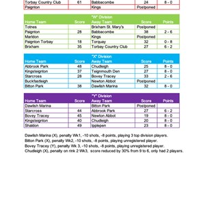 Bovey Tracey Bowling Club. Over 55,s Results & Tables
