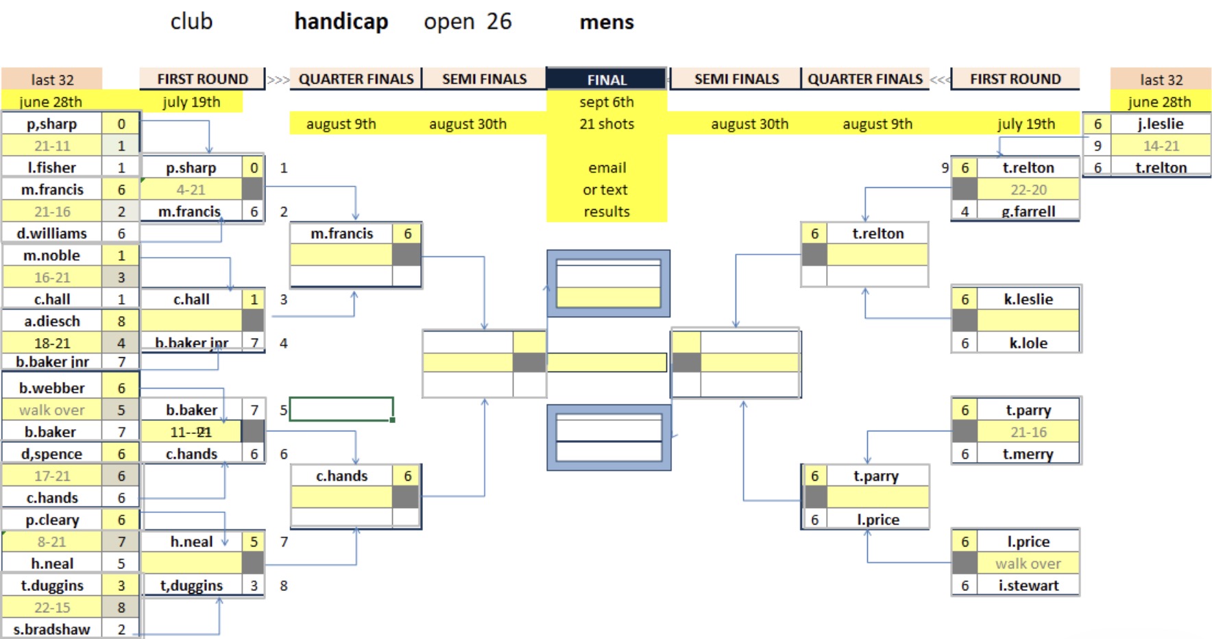 Rugby Thornfield Outdoor Bowls Club Mens Club Competitions