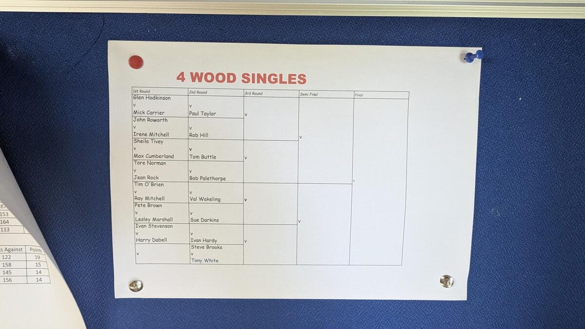 Brinsley Wanderers Bowls Club 4 Wood Singles