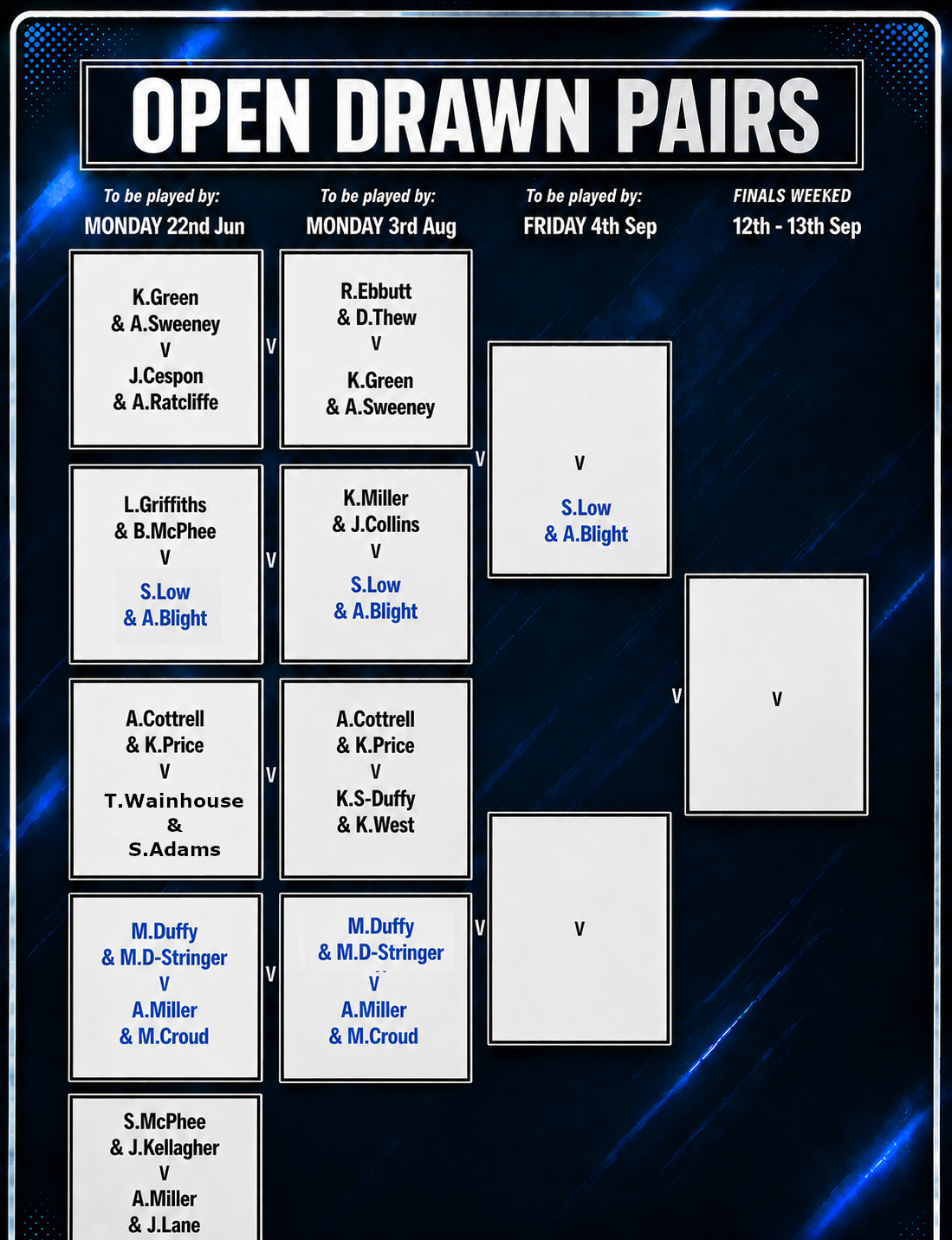 Aldershot Underwood Bowls Club Open Drawn Pairs.
