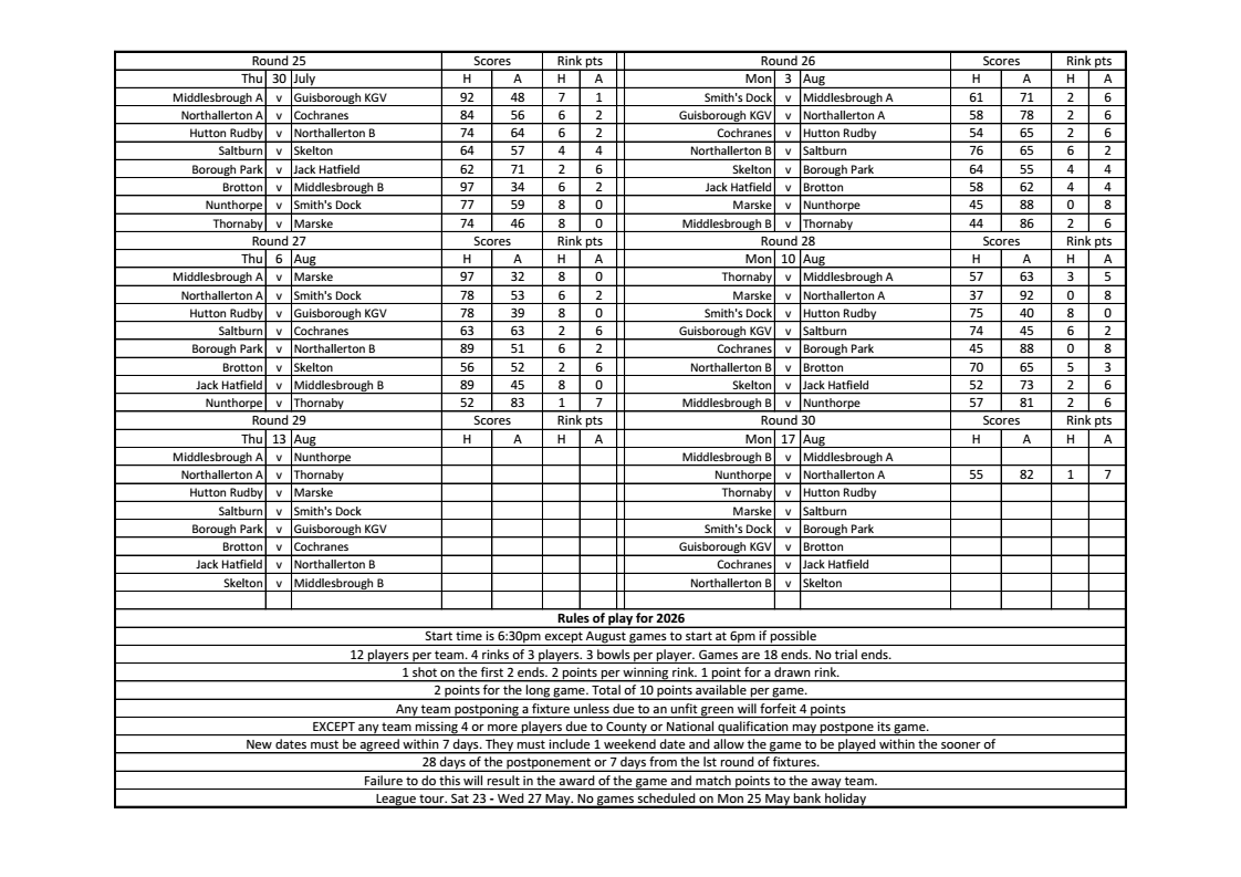 Smiths Dock Bowling Club North Yorkshire League Results