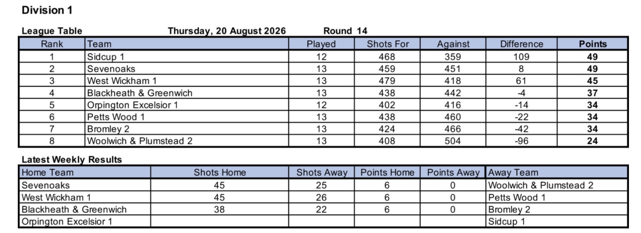 Woolwich and Plumstead Bowling Club North West Kent League