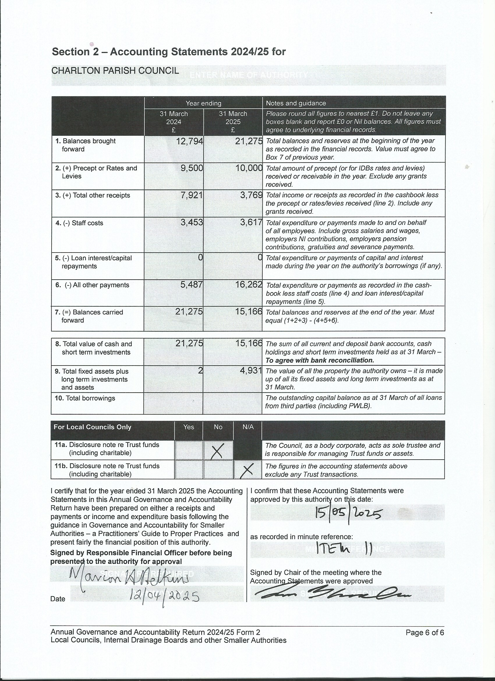 Charlton Parish Council 2024-25