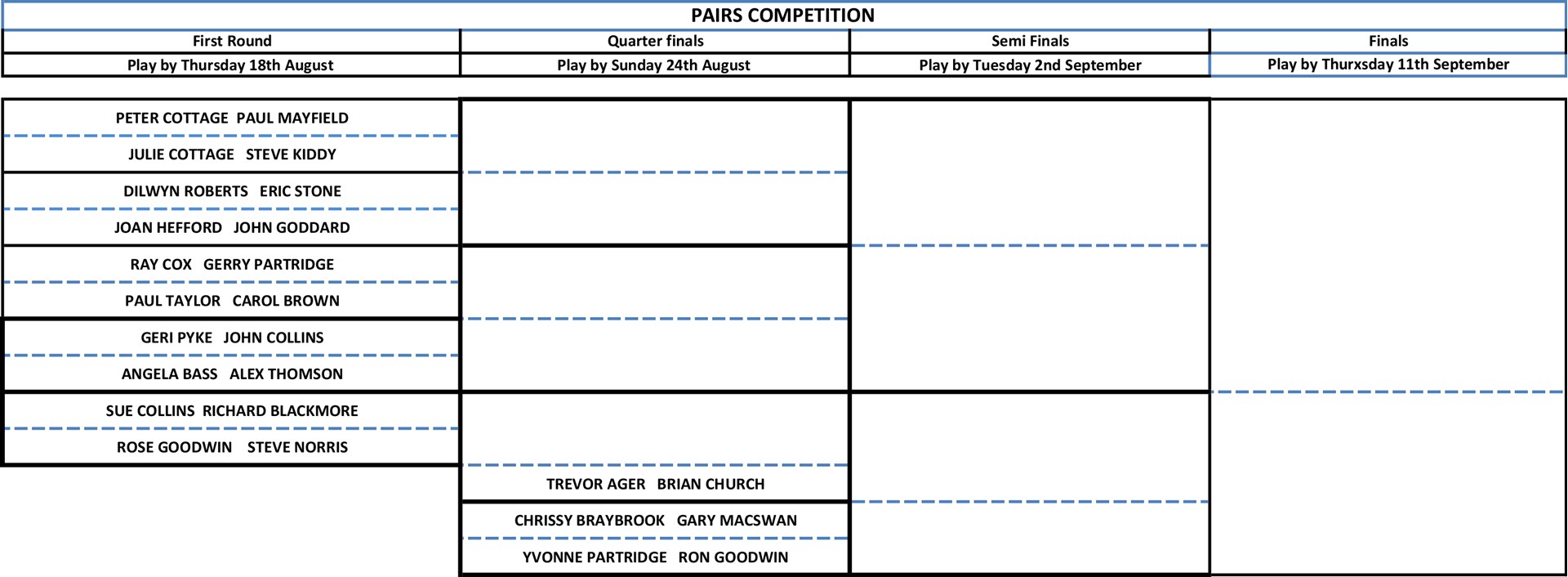 Castle Camps Bowls Club Pairs